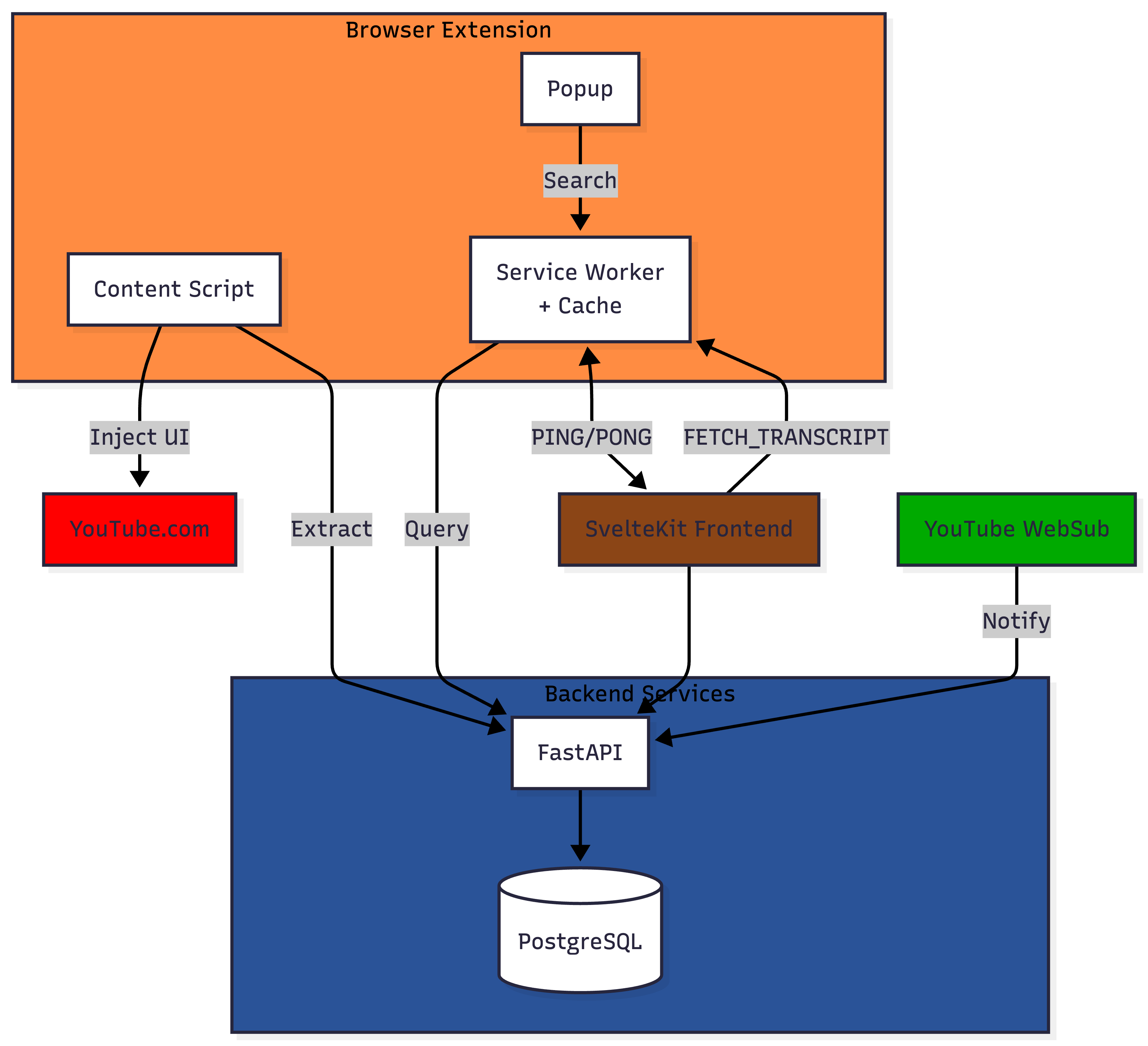 System architecture diagram